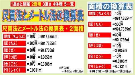 尺 分|メートル法 尺貫法を相互変換｜調べるネッ